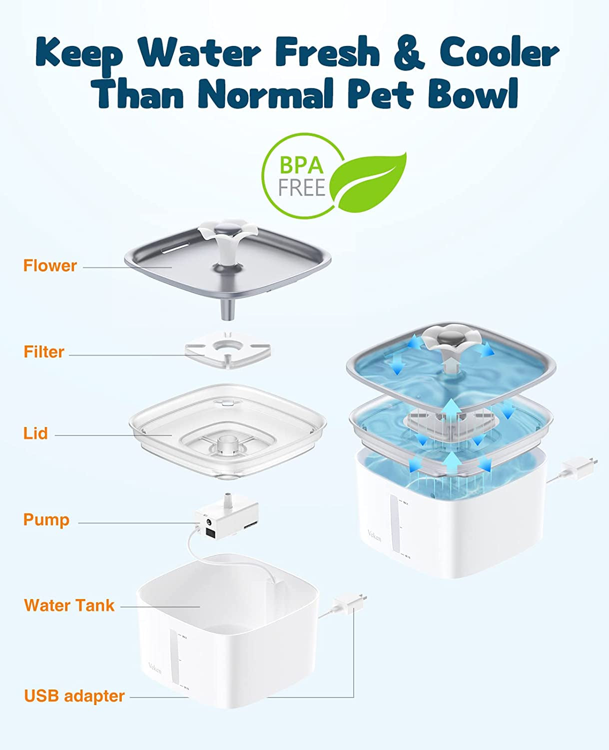 95Oz/2.8L Pet Fountain, Automatic Cat Water Fountain Dog Water Dispenser with Smart Pump for Cats, Dogs, Multiple Pets (Grey, Plastic)