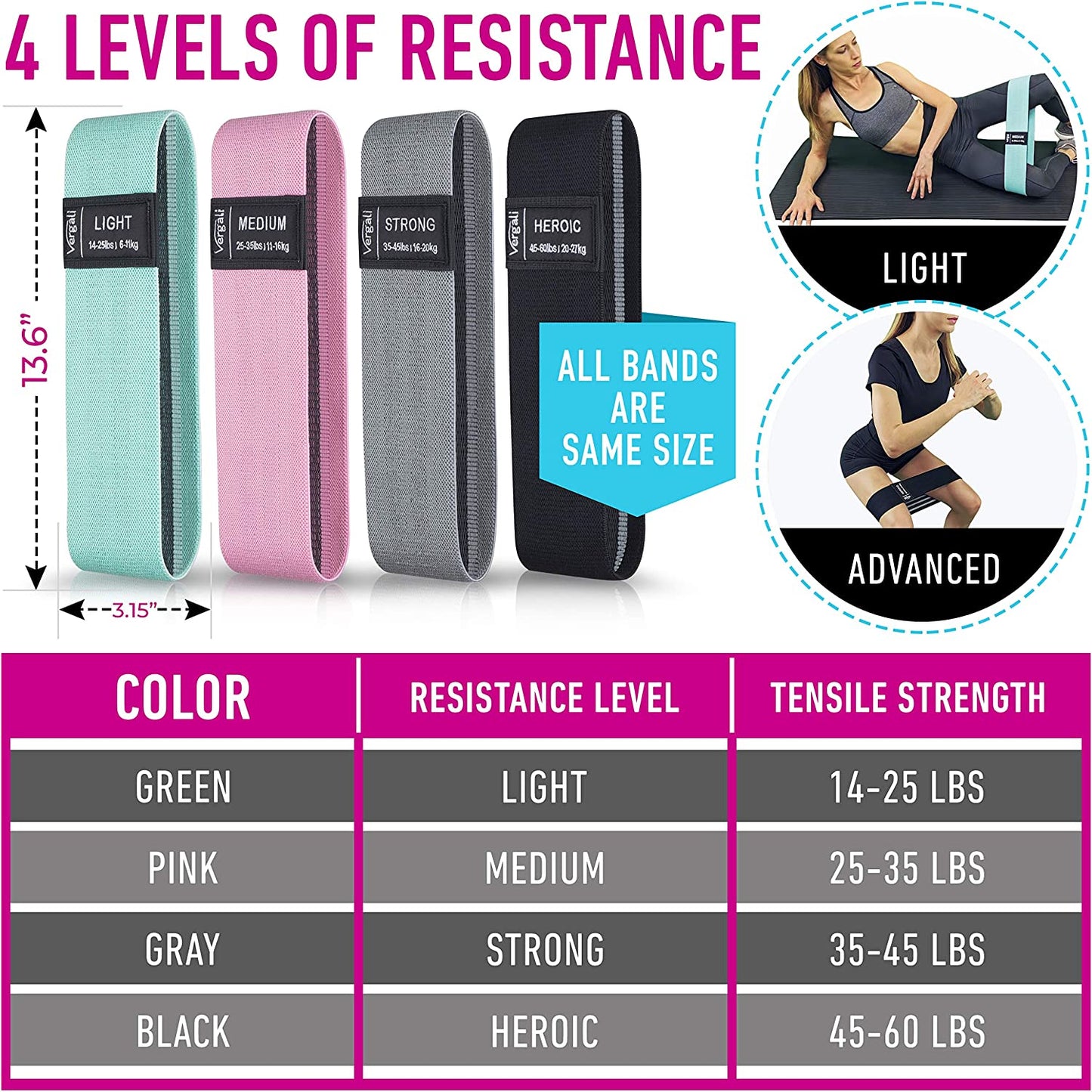 Resistance Bands for Working Out with Workout Bands Guide. 4 Booty Bands for Women Men Fabric Elastic Bands for Exercise Bands Resistance Bands for Legs Bands for Working Out Hip Thigh Glute Bands Set